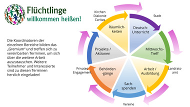 blog fluechtlinge willkommen heissen blog fluechtlinge willkommen heissen